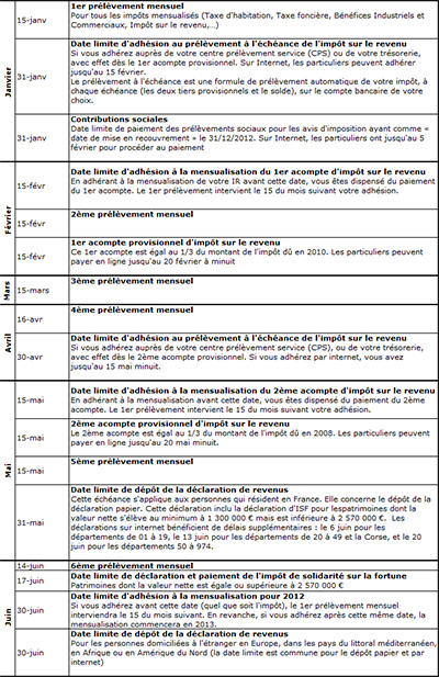 calendrier 1er trimestre