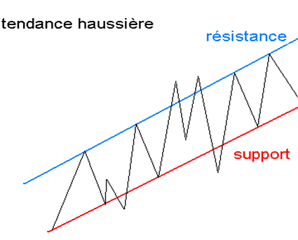 analysetechnique