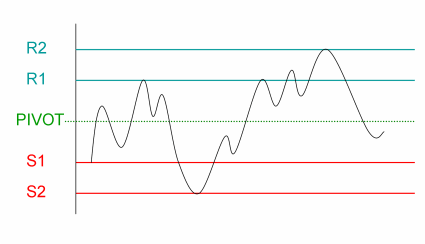 analysetechnique