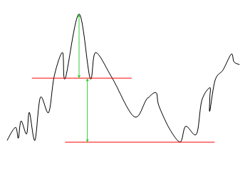 analysetechnique
